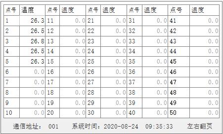 監(jiān)測(cè)器數(shù)據(jù)查詢(xún).jpg